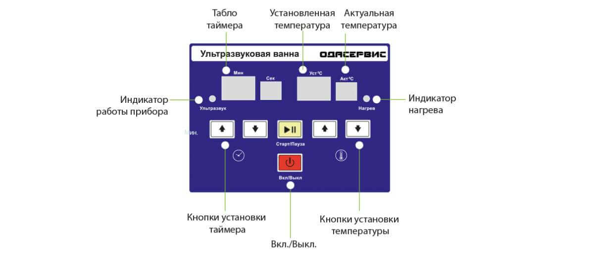 Устройство панели управления ванны ODA-LQ280