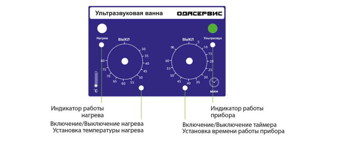 Устройство панели управления ванны ODA-MH280