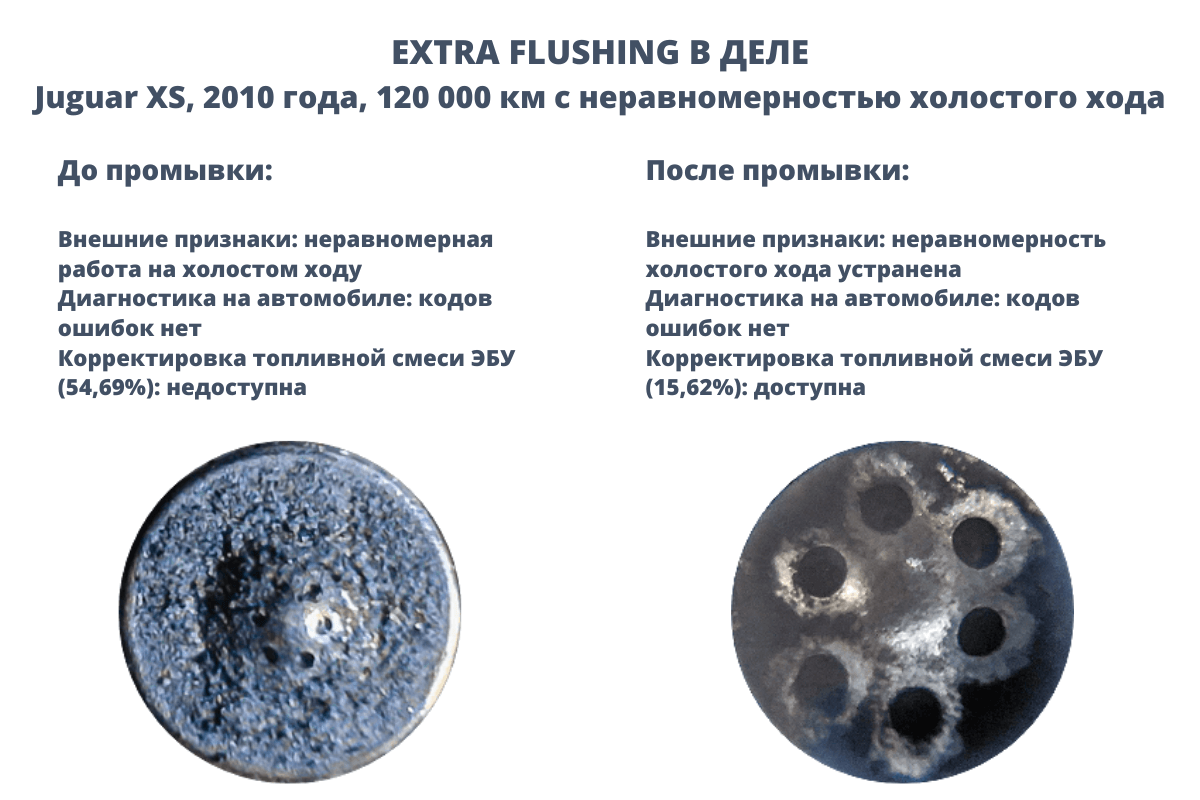 Технология EXTRA FLUSHING